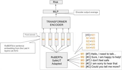 A machine learning approach to identifying suicide risk among text-based crisis counseling encounters